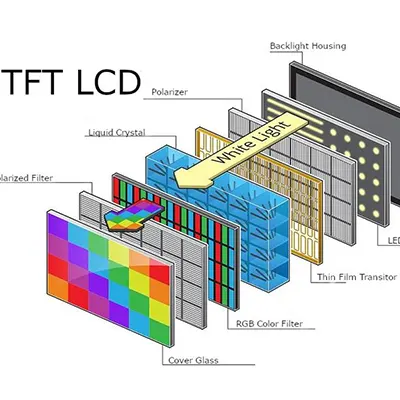 Understanding TFT LCD Modules and Their Technology