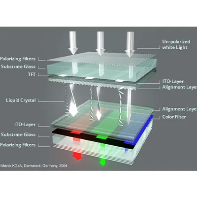 The difference between resistive and capacitive touch panels