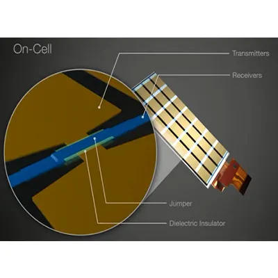 LCD Technologies: On-Cell vs In-Cell